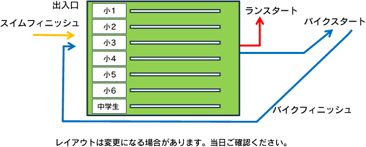 トランジションMAP>